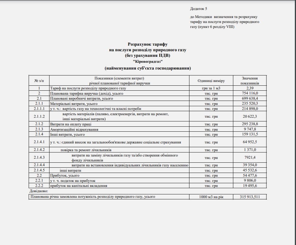Кіровоградгаз тарифи