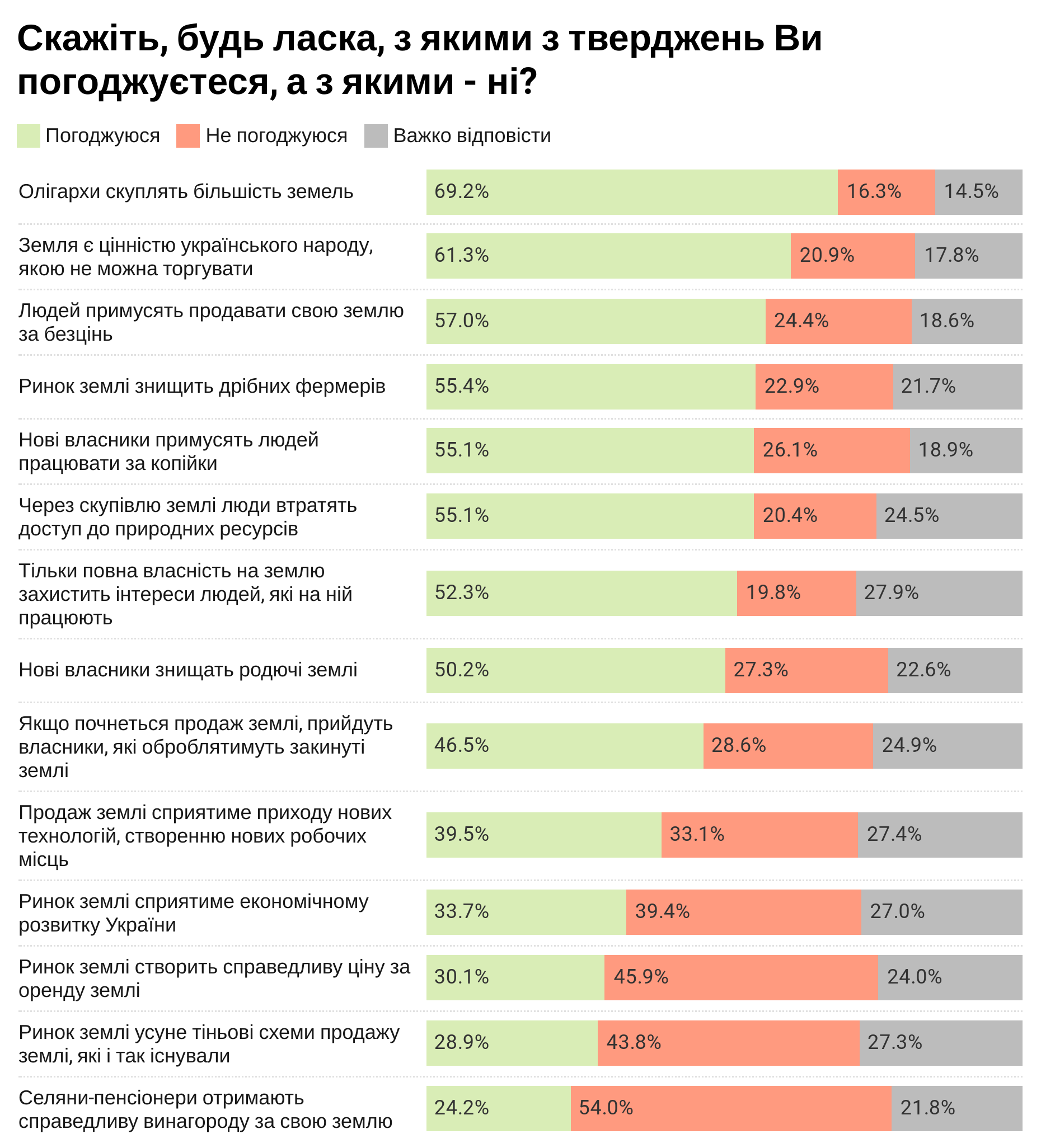 опитування Разумкова