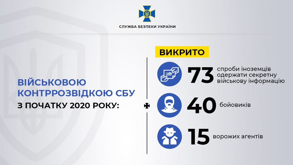 СБУ