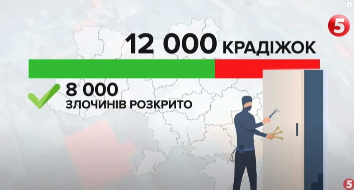Раскрытие краж за первое полугодие 2021 года