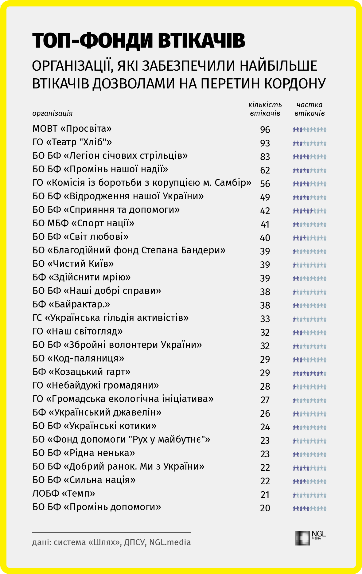 Анатомія втечі ухилянтів. Як працює корупційна система по вивозу боягузів з країни: ціни, схеми, персонажі