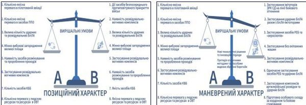 Інтерв’ю генерала Валерія Залужного для The Economist, та його бачення перспектив: офіційна українська версія